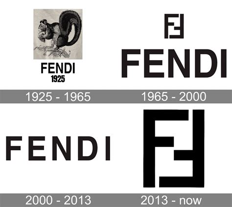 when was fendi founded